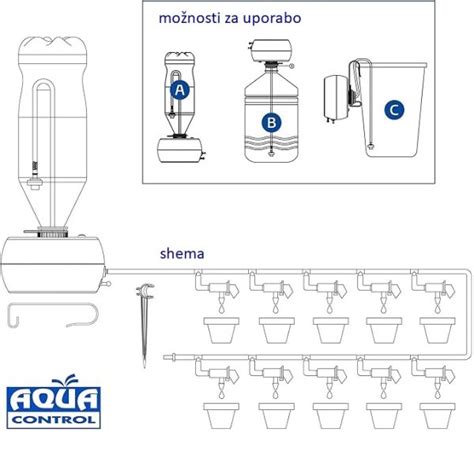 diagram, ki prikazuje korake vakuumskega tesnjenja s črpalko Zwilling