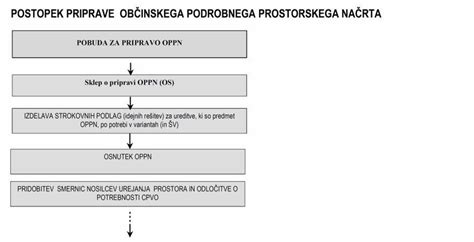 Postopek priprave jagodnega preliva in mešanja jogurtove osnove
