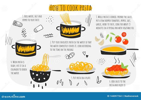 Infographic on the process of making pasta dough
