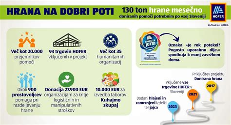 Infografika sestavin Hofer jabolčnega bureka