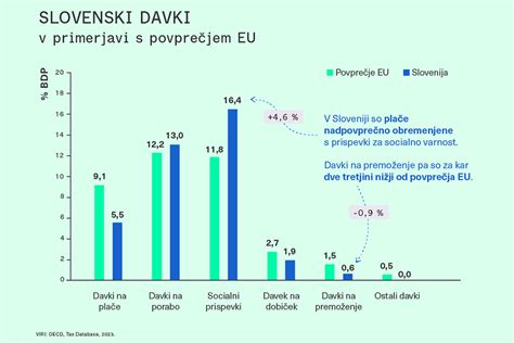 infografika: pomembnost zakuhe v slovenski juhi