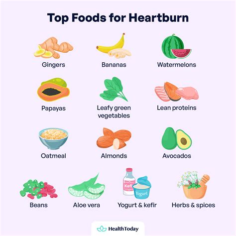 Infographic: Foods that cause heartburn