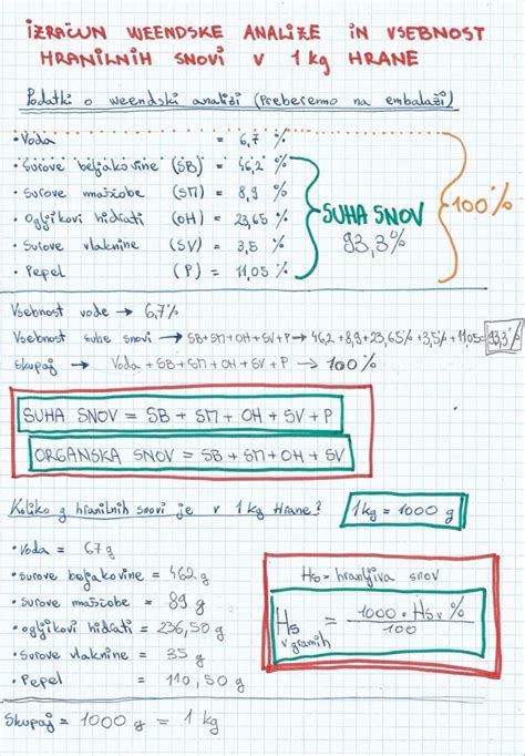 Infografika, ki prikazuje osnovne hranilne sestavine kruhkov Wasa.
