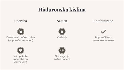 Infografika ključnih sestavin marinade: kislina, maščoba, arome