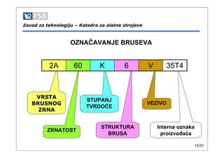 Shema: Struktura riževega zrna