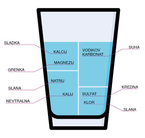 Infografika: Vpliv kakovosti vode na okus kave