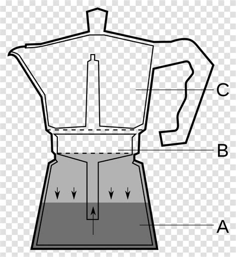 Diagram delovanja Moka lončka (kafetjere)