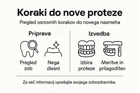 Infografika postopka izdelave žličnikov