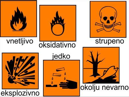 Shema simbolov za nevarne odpadke