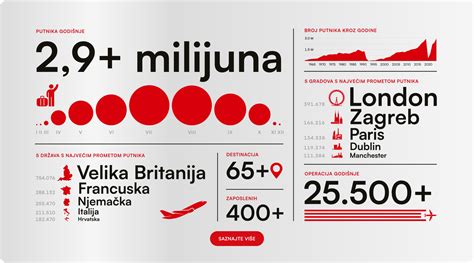 infografika sečuanskega popra in čilija
