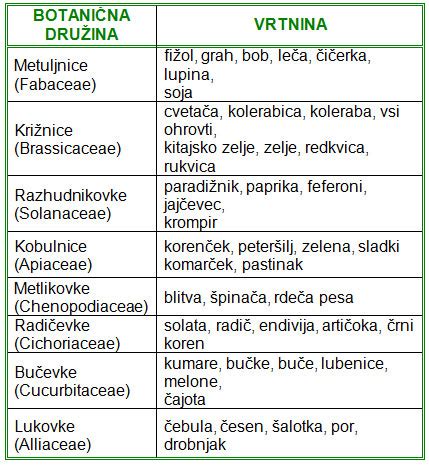 Shema: načrtovanje zelenjavnega vrta s papriko