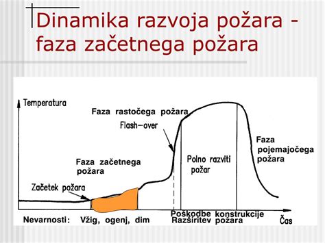 shema pravilnega razmerja med rižem in vodo ter časovni potek kuhanja