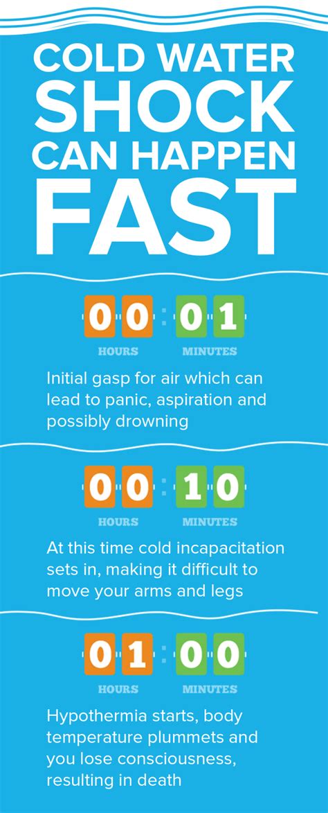 Infographic showing the blanching process with cold water shock