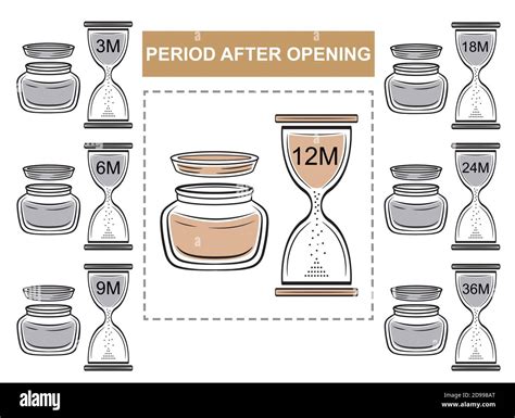 Infographics showing the