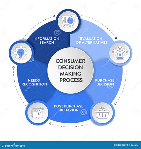 Diagram illustrating the difference between professional and consumer cosmetic use regarding safety and training.