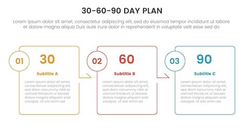 infografika: zaporedje dni v 90-dnevni ločevalni dieti