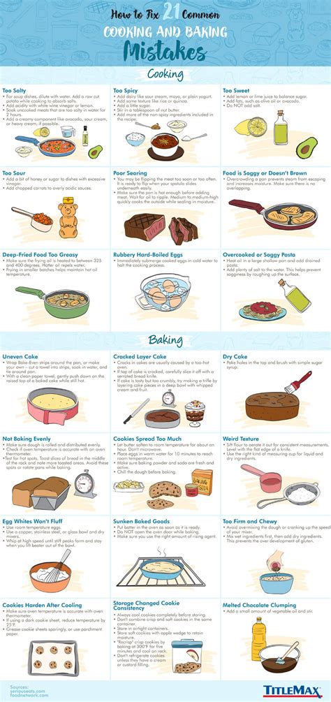 Infographic showing common mistakes and tips for cooking liver