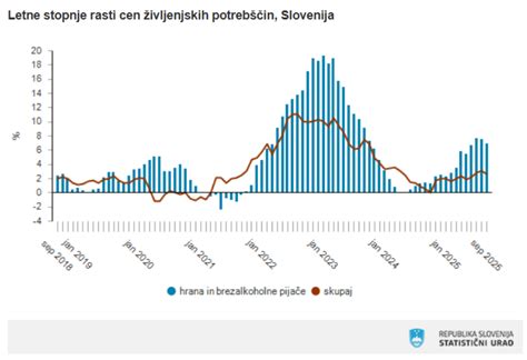 Tabela živil, ki se jim je treba izogibati pri bolečem grlu