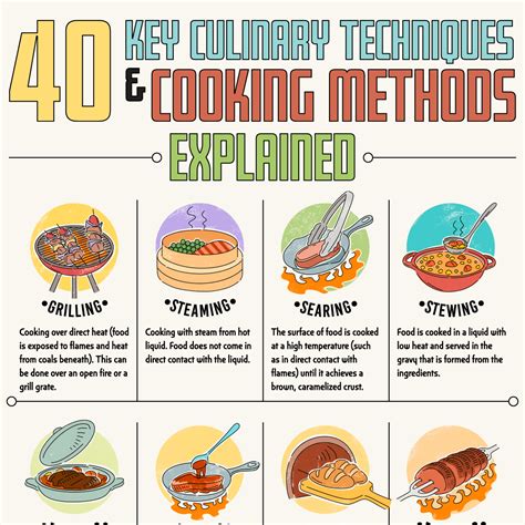 Infographic showing different vegetables and their ideal cooking times for soup