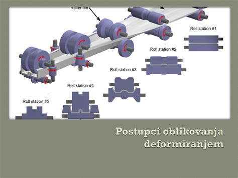 Fotografija oblikovanja njokov