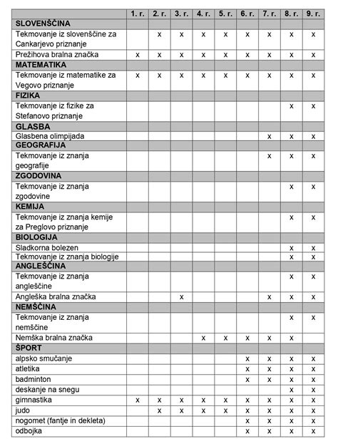 tabela lastnosti krompirjevih sort po kuharskih razredih