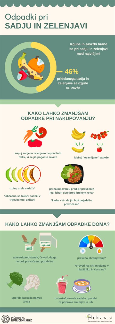 Infografika, ki primerja sestavo sodobne in starodavne pšenice.