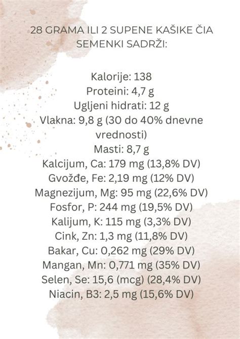 Infografika, ki prikazuje hranilno vrednost sončničnih semen in njihove glavne vitamine in minerale.