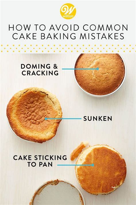 Infographic showing common mistakes when making a roll cake and how to avoid them