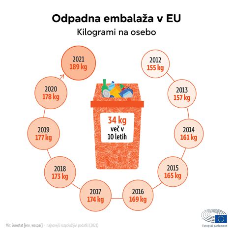infografika o prednostih aluminijaste embalaže (lažja teža, reciklaža, ohranjanje svežine)