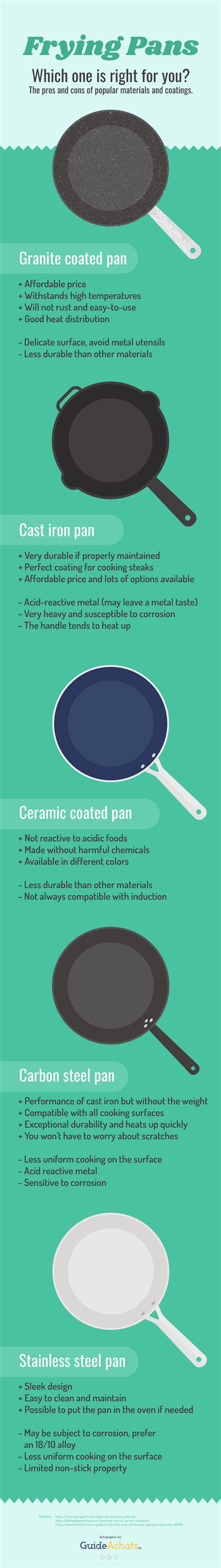 Infographics on choosing the right pot for frying and the Picapan device