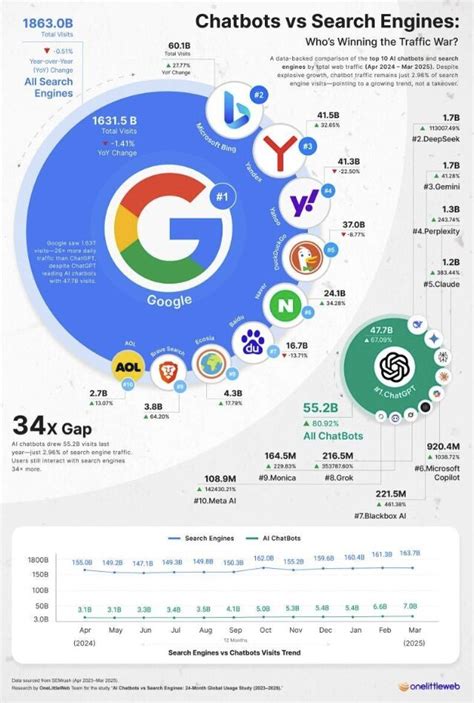 Infografika: Razlika med kruhom in pekovskim pecivom glede na gramaturo izdelka