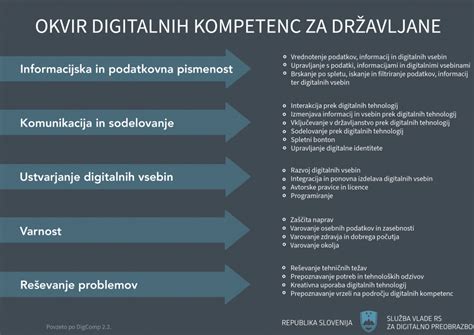 Infografika: Digitalni izpis 