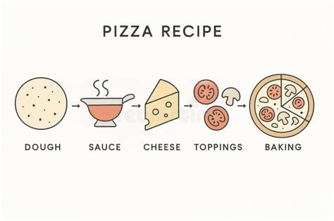 Infographic showing the steps of preparing a cheese sauce