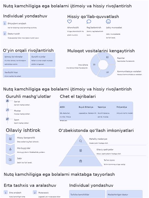 Infografika s časovnico peke lososa, špargljev in krompirja