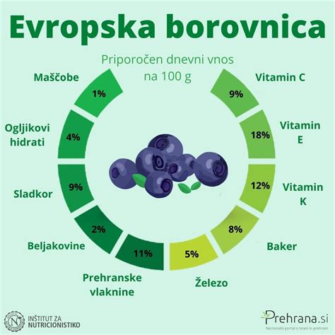Infografika: Etimološko drevo besed za ajdo v različnih jezikih