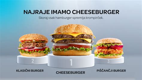 Sestava gurmanskega burgerja s poudarkom na kakovostnih sestavinah.