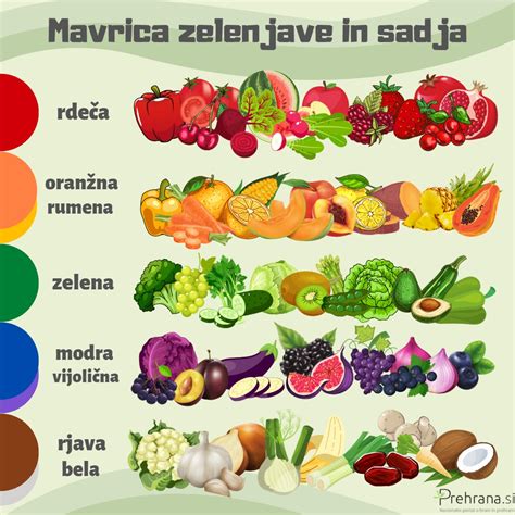 Tabela: Glavne skupine zelenjave in njihovi predstavniki