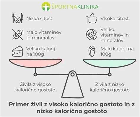 Infografika: primerjava kaloričnih vrednosti različnih juh