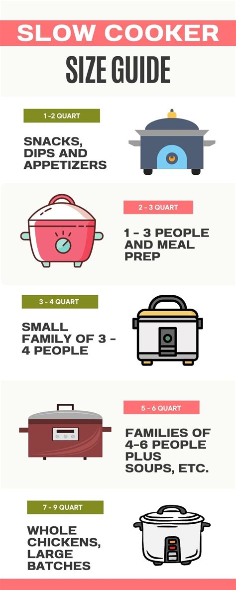 Infographic showing different features of a slow cooker