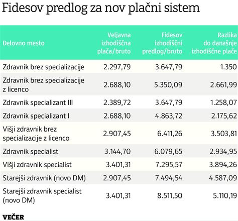 infografika o pridobivanju mnenj in soglasij za gradnjo