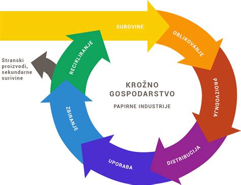 infografika prednosti gabionskih ograj (trajnost, estetika, ekologija)