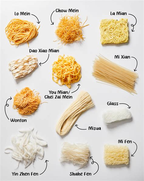 Infographic showing different types of Chinese noodles and their cooking times
