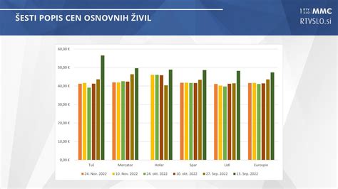 Tabela notranjih temperatur svinjskega mesa za optimalno pečenost