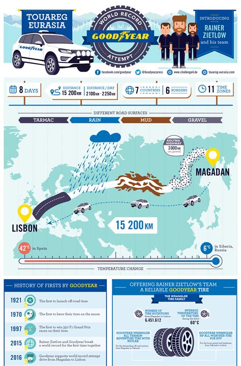 Infografika: Zgodovinska pot koruze od Mehike do Evrope