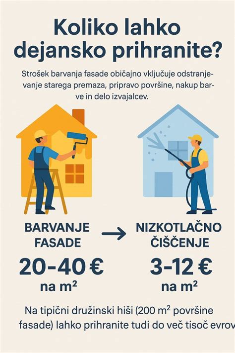 Shema korakov barvanja las, od priprave do izpiranja.