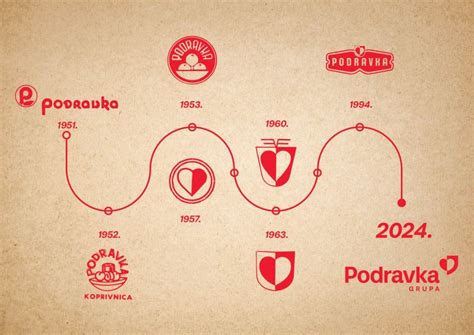 Grafični prikaz logotipa Podravka ali sedeža podjetja