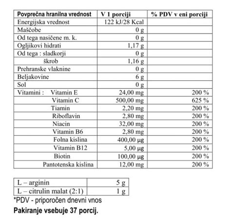 infografika o hranilni vrednosti ovsa s poudarkom na vitaminih, mineralih in vlakninah