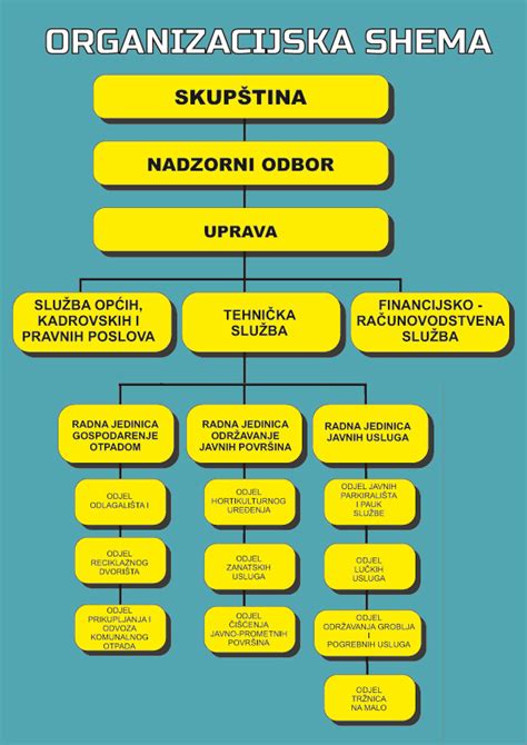 Shema kolobarjenja z razhudnikovkami