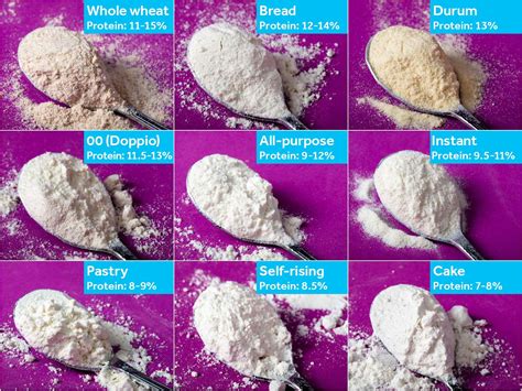 Various types of flour for sourdough bread