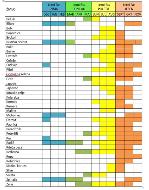 različni sveži sezonski pridelki za solato